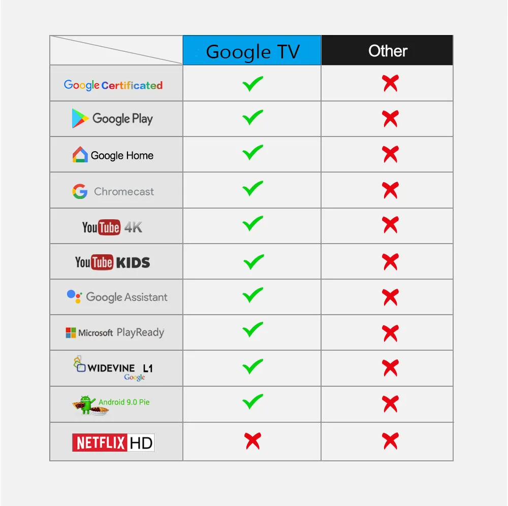 Сертифицированный Google Android tv Box KM9Pro S905X2 4 Гб ОЗУ 32 Гб ПЗУ Android 9,0 голосовой Пульт Двойной wifi 2,4G/5 ГГц Bluetooth 4,0