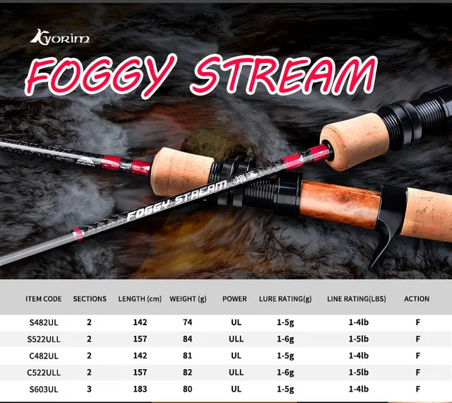 Kyorim FOGGY Stream Fishing Rod, 2 Sections, Japan FUJI-O Guide, Wood Reel,  SEAT 1.42m, 1.57M, Fast Action, UL, ULL, LURE 1-5g