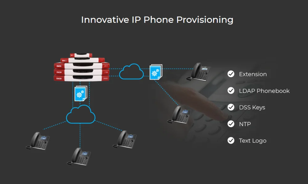 U60 12FXS 12FXO 100 SIP/IMS транки VoIP IP атс Смарт IP телекоммуникационное решение поддержка настольного ip-телефона и смарт-мобильного приложения