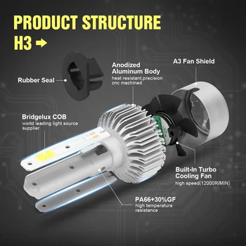 

S2 LED LED Headlights Set Fog Bulbs 6500K Replacement 2Pcs 360 degree Truck SUV Waterproof Accessories