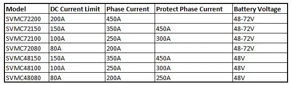 SVMC H6 list