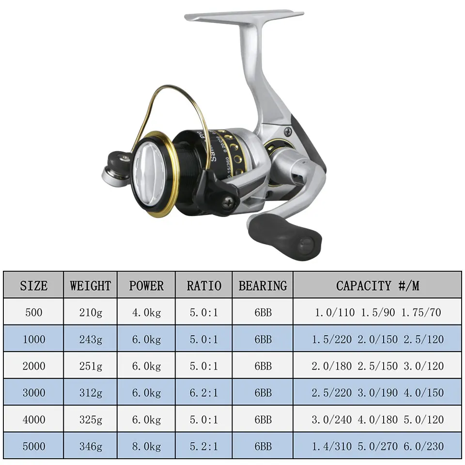 Оригинальная Рыболовная катушка OKUMA Safina Pro спиннинговая с 6 подшипниками