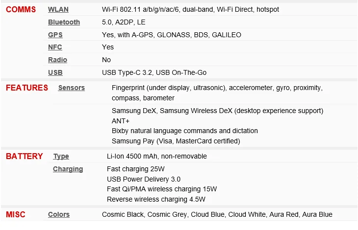 Samsung Galaxy S20+ S20 Plus 5G G986U1 6.7" 128/256/512GB ROM 12GB RAM Snapdragon 865 Cellphone NFC Original Mobile Phone