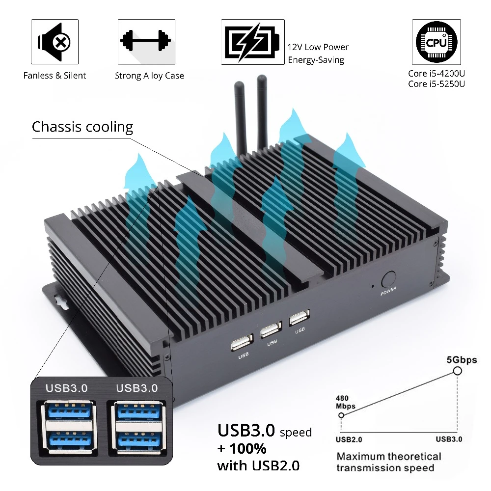 11th Gen Industrial Fanless PC i7 1165G7 1185G7 i5 1135G7 1155G7 Mini PC RJ45 Lan 2*RS232 HD VGA Fanless Rugged Mini Computer 4