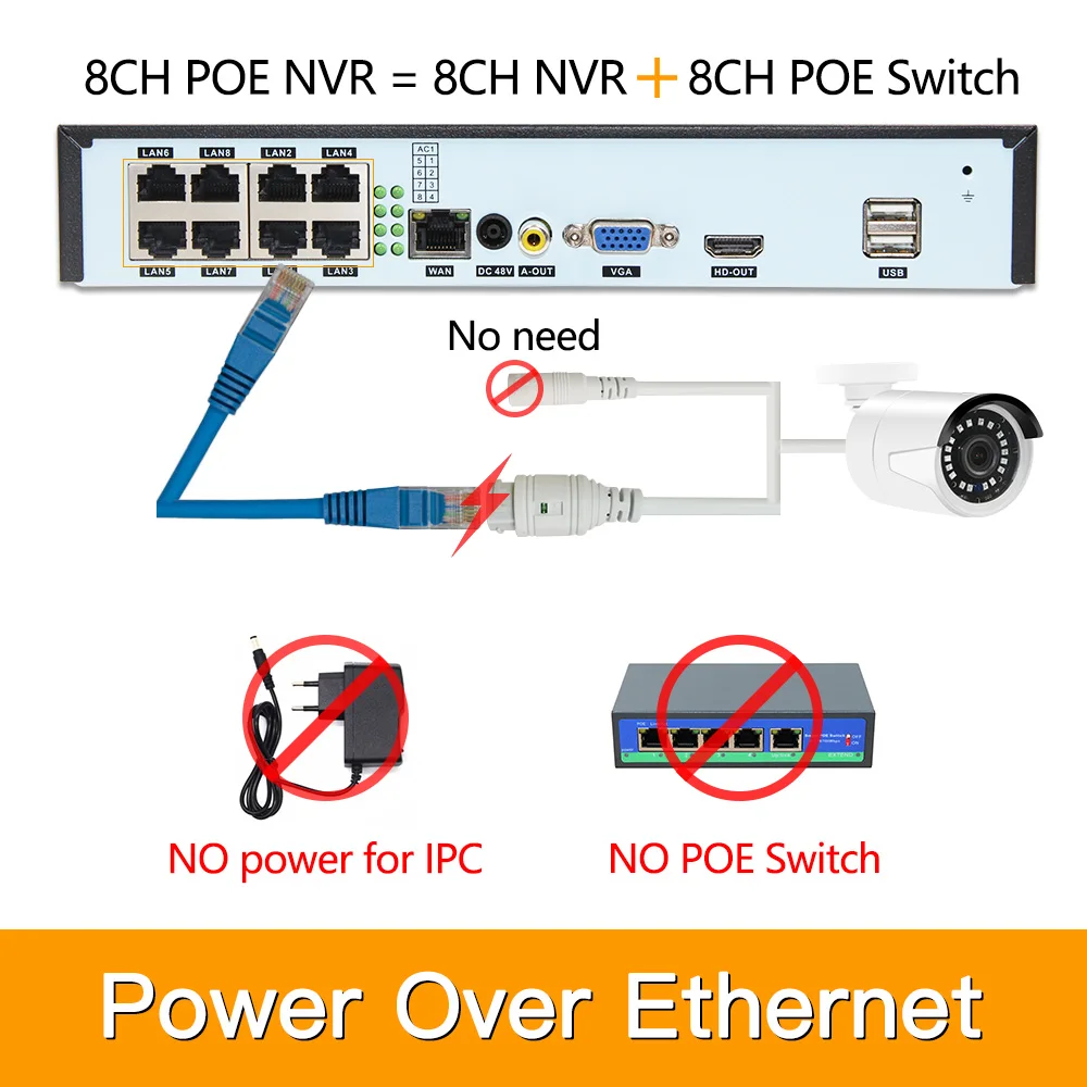 8ch 5MP POE комплекты H.265 система видеонаблюдения PoE NVR наружная металлическая водонепроницаемая IP камера сигнализация видеонаблюдения Видео P2P P6Spro