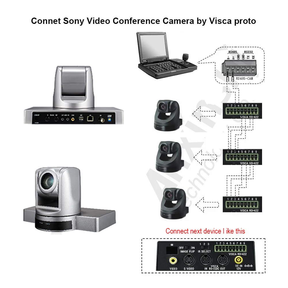 Sony видео конференц-контроллер Джойстик с приводом наклона/поворота и увеличительным объективом Visca протокол SDI 3D Джойстик PTZ Клавиатура 1080P дисплей с разрешением SDI& CVBS