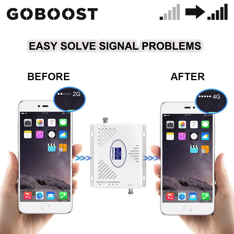 Трехдиапазонный усилитель сигнала GOBOOST 2g 3g 4g 850 1800 2100 МГц GSM band 5 Band 1 3 антенна с