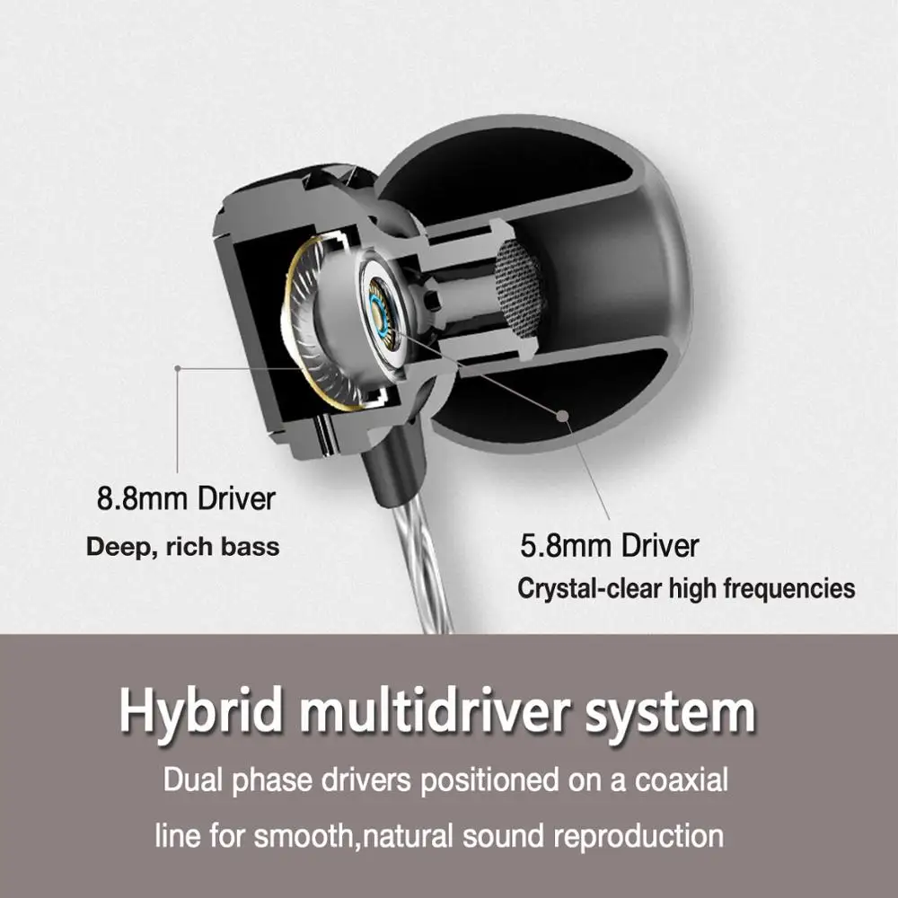 In-Ear Earphones with Mic Hifi Monitor Headset Dual Drivers Wired Music Sport Earbuds with Microphone 3.5mm