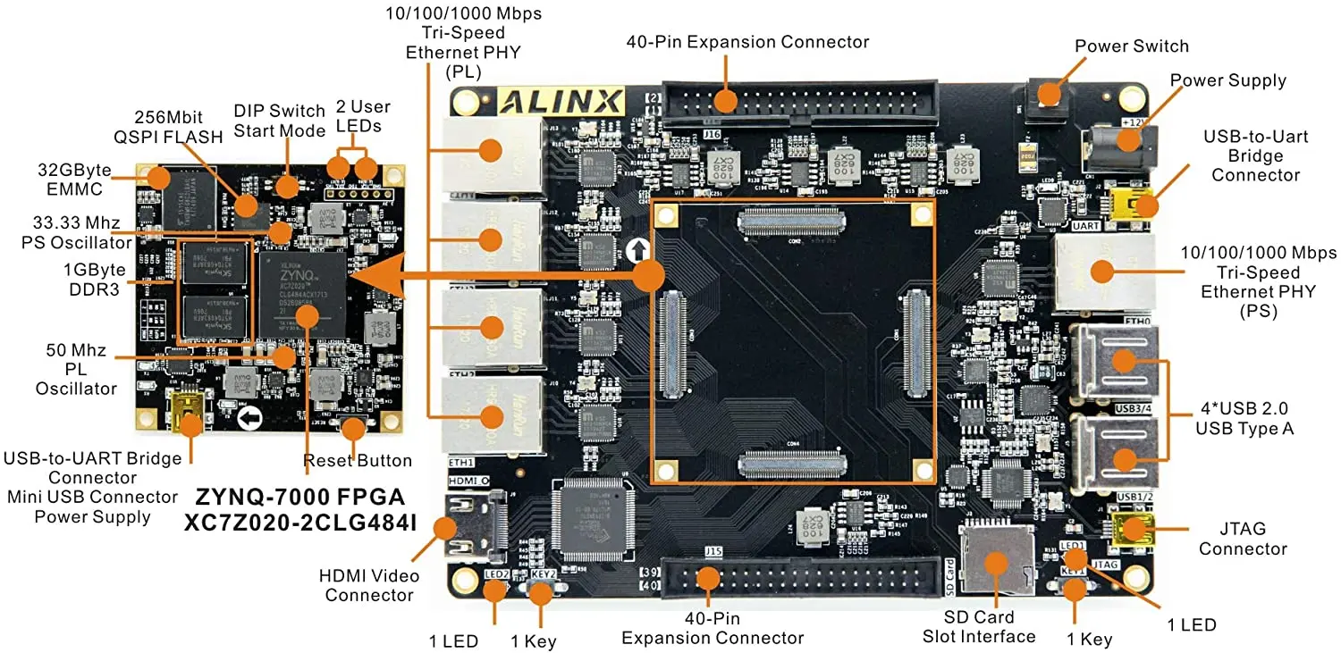 ALINX AX7021 Brand Xilinx Zynq 7000 ARM/Artix 7 FPGA SoC XC7Z020 макетная доска 32G EMMC 5 портов Ethernet