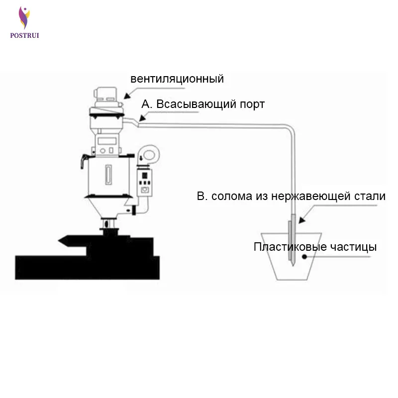 Автоматическое вакуумное оборудование для подачи литья под давлением