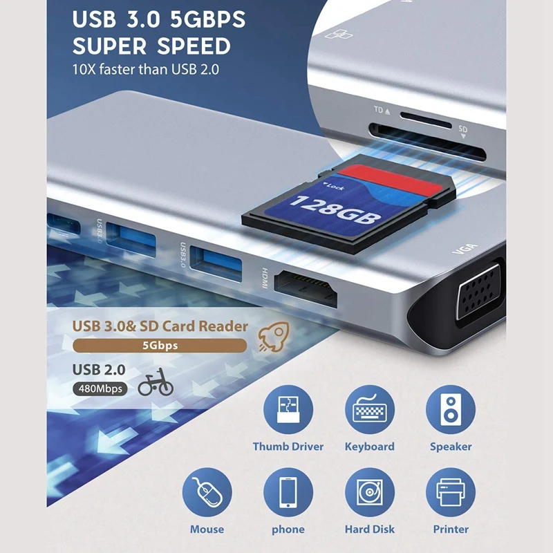 USB C концентратор, Тип C адаптер переменного тока, 10-в-1 ключ с Ethernet, 4K HDMI, VGA, 3 USB3.0, светодиодный дисплей, SD/TF Card Reader устройство чтения карт