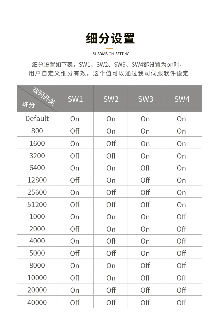 JMC iHSV86-30-66-72 660W встроенный драйвер серводвигателя 72VDC 3000 об/мин 2.1NM инкрементный датчик положения