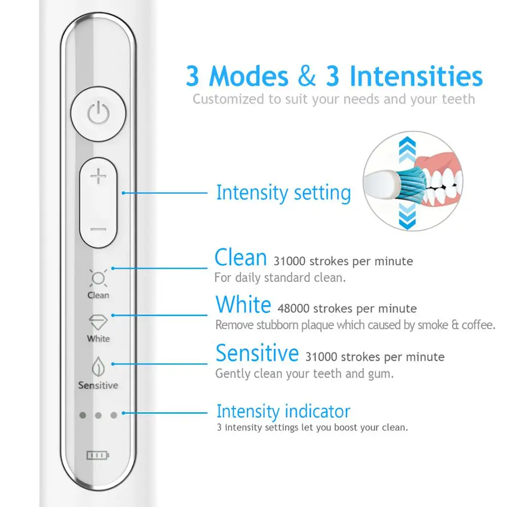 Global Version Lachen T8 Sonic Electric Toothbrush Upgraded Adult Waterproof Ultrasonic automatic Toothbrush USB Rechargeable Global Version Lachen T8 Sonic Electric Toothbrush Upgraded Adult Waterproof Ultrasonic automatic Toothbrush USB Rechargeable