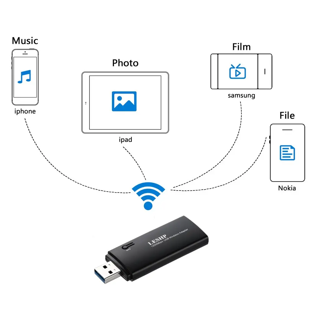 LESHP 1200 Мбит/с 11AC двухдиапазонный USB 3,0 беспроводной Wi-Fi сетевой адаптер широкий диапазон совместимости быстрая установка черный