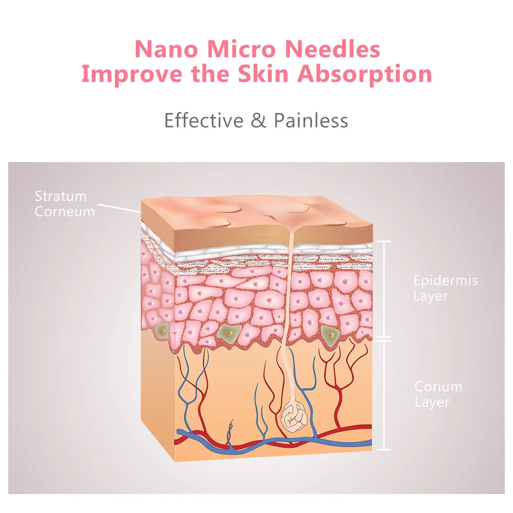 Перезаряжаемая ручка для дермы микро игла уход за кожей лица крем от прыщей уменьшает морщины Сужающий поры уход за лицом красота инструмент