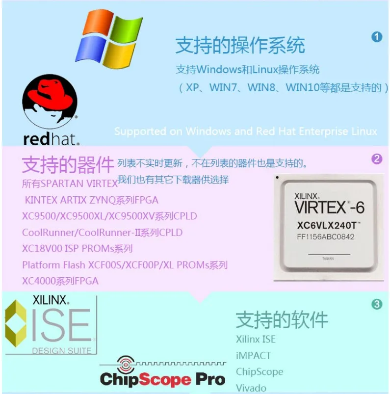 Высокая версия Xilinx скачать линия платформенный кабель USB Xilinx загрузчик DLC9G