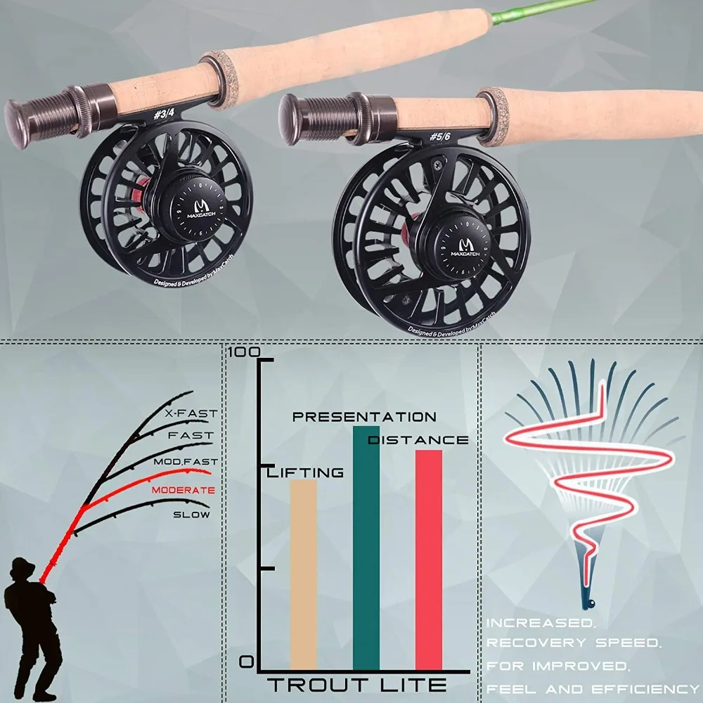 Maximumcatch форель нахлыстом Удочка 7'6''/8'6''/9'0'' IM12 светильник умеренного действия Презентация с Cordura Rod Tube