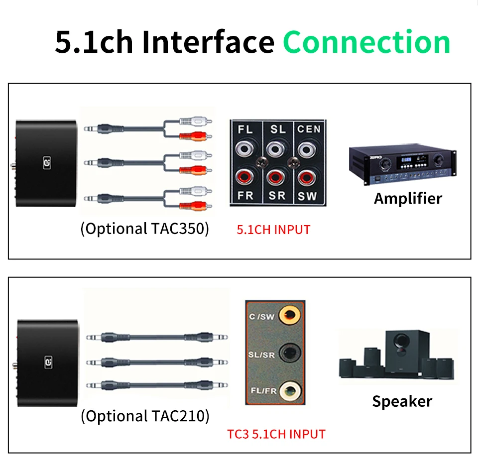 Play, ARC DTS, conversor AC3, DA615H, 5.1CH