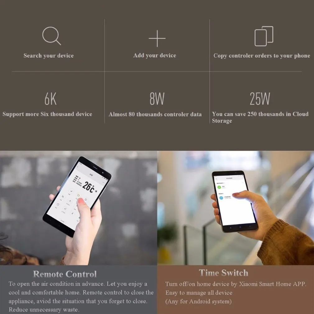 AI Функция Xiaomi Универсальный Smart ПДУ дома Приспособления WI-FI+ ИК переключатель 360 градусов всенаправленный Управление