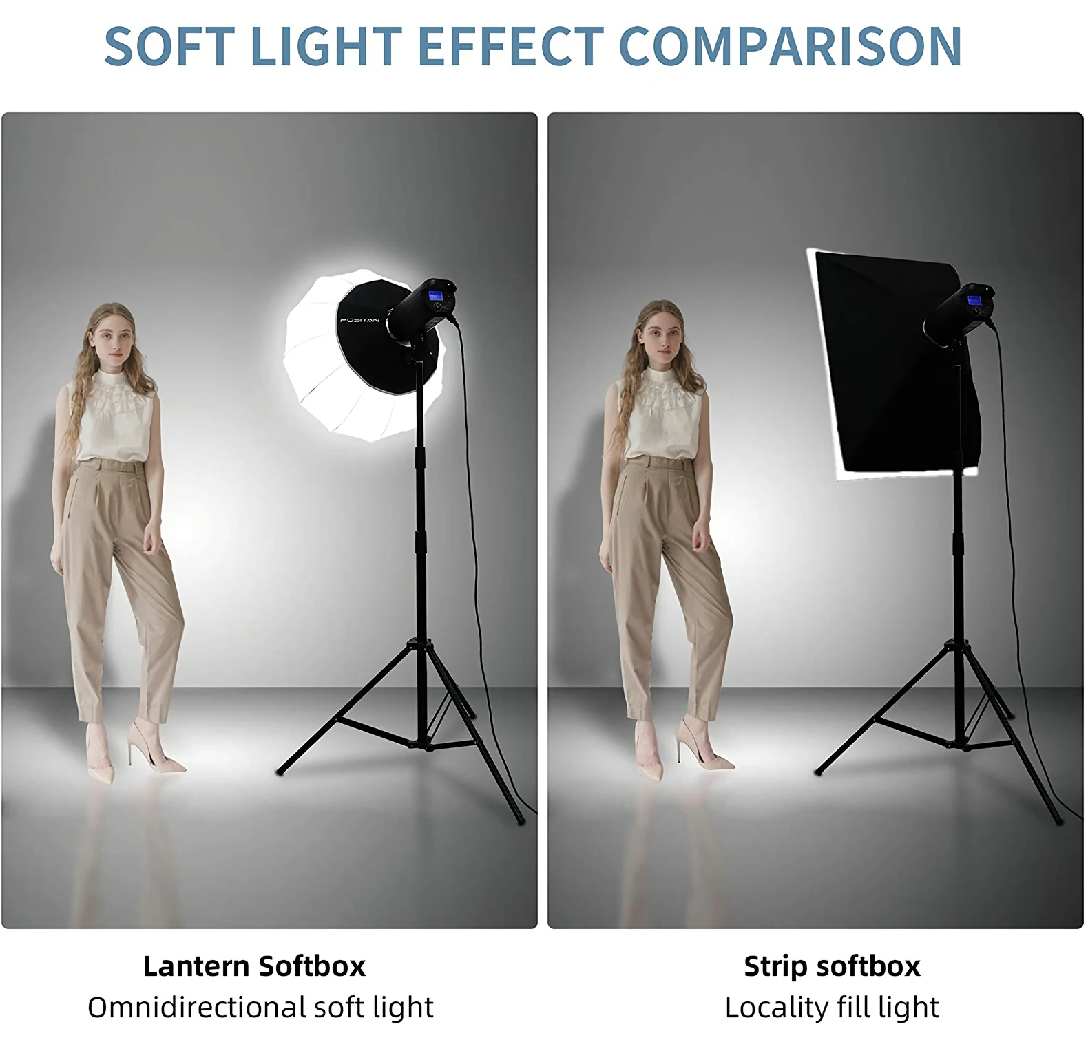 para Sokani X100 COLBOR Godox Aputure Bowens