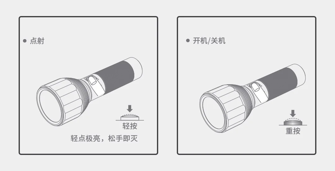 Xiaomi Mijia Youpin Nato открытый бликовый фонарик черный дальний IPX7 водонепроницаемый type-C Прямая зарядка