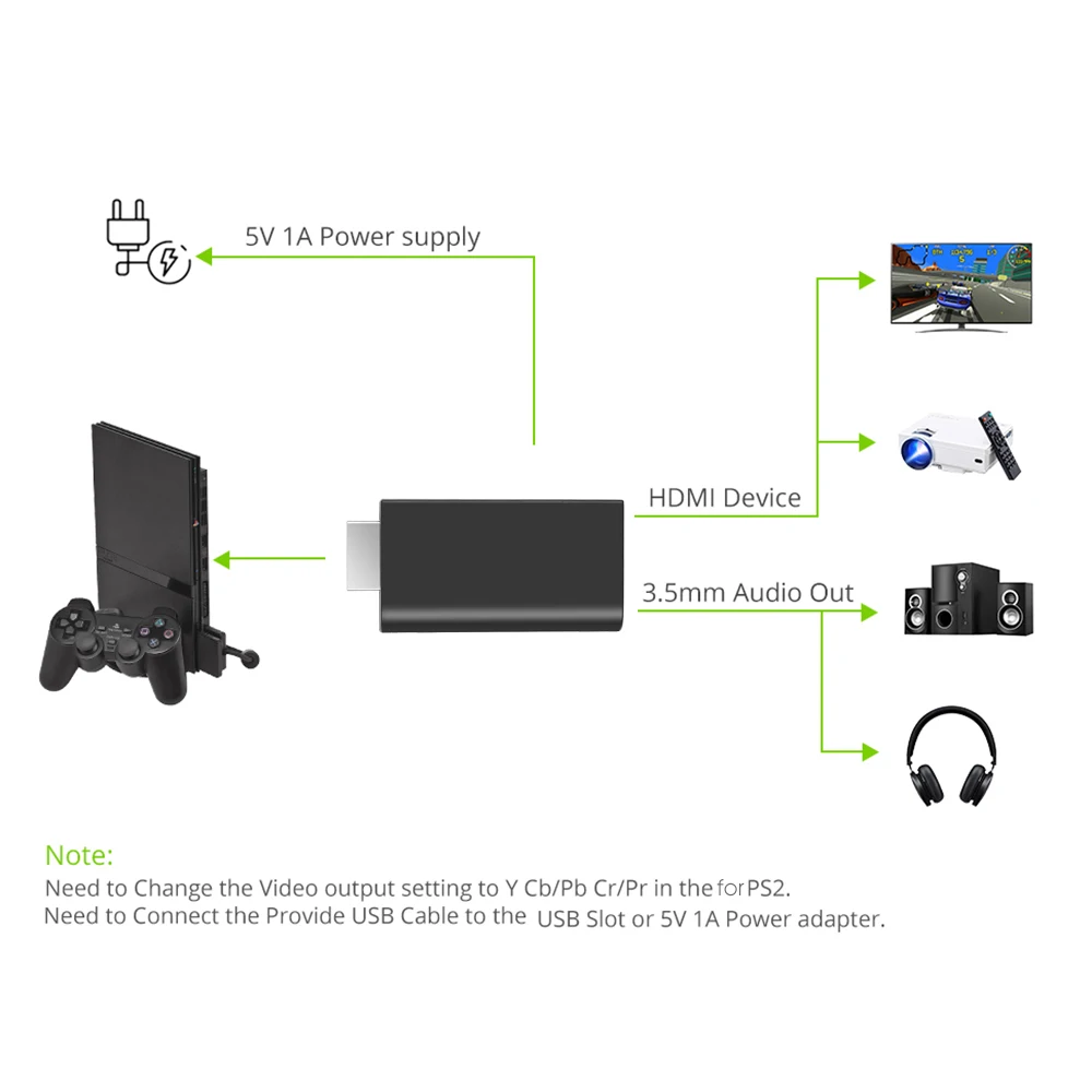 Адаптер kebidu для PS2 HDMI Video с аудиовыходом 3 5 мм 1 Вт Модель Поддержка 480i 576i 480p оптовая
