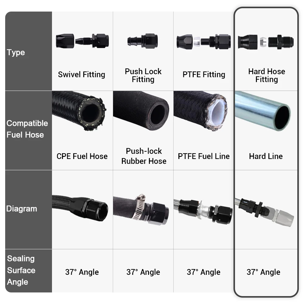 1 Piece Straight AN10 Male to 5/16 AN6 Male to 3/8 Tube Hose Fitting  Adapter Fuel Hard Line Pipe Aluminum Black Anodized