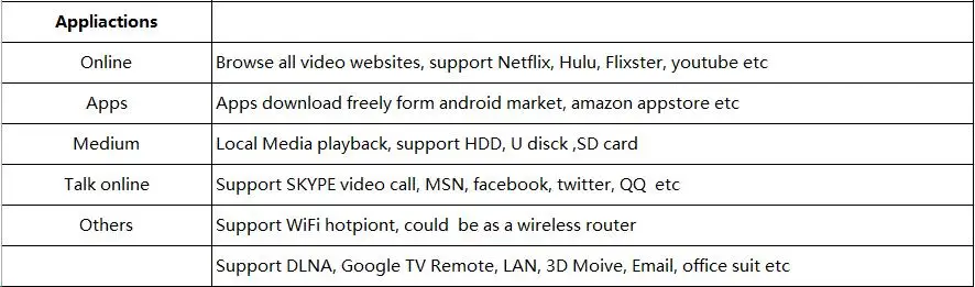 H96 мини H8 Смарт ТВ приставка Android 9,0 Rockchip RK3229A 2 Гб ОЗУ 16 Гб ПЗУ 2,4G/5G двойной wifi BT4.0 4K HDR H.265 телеприставка