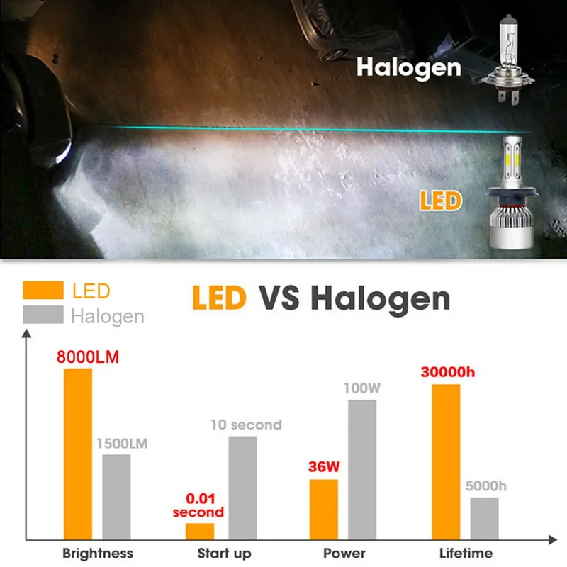 2 предмета 12V Светодиодный луч светильник стайлинга автомобилей Conversion Kit 6500K H4 светодиодный H7 H11 H8 HB4 H1 H3 HB3 Авто S2 автомобилей головной светильник лампы 36 Вт 8000LM