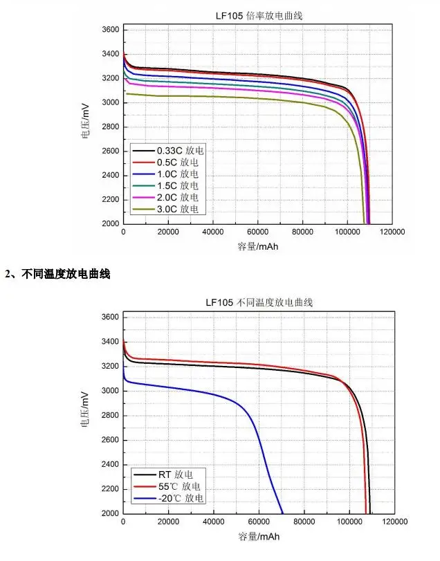 105ah lifepo4 battery