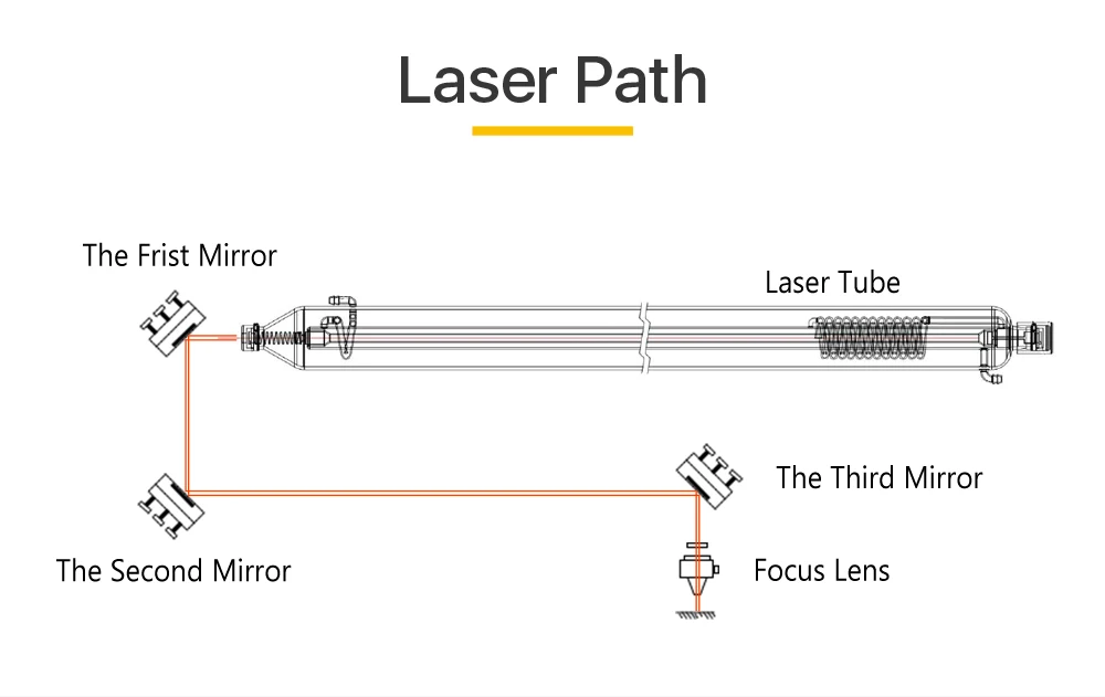 Cloudray II-VI znse lente de foco diâmetro.
