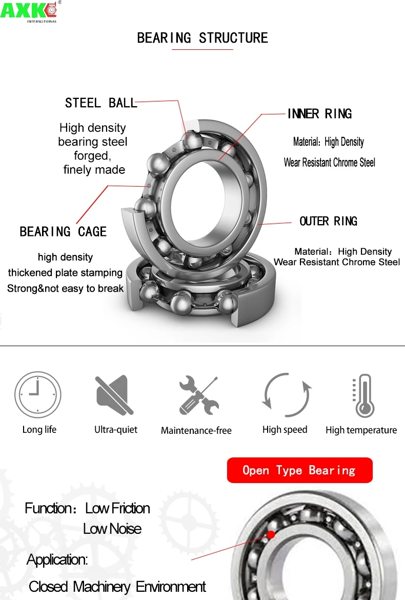 AXK  6000 to 6006 ZZ Z RS Stainless steel bearing Deep Groove ball bearing 6001 6002 6003 6004 6005 zz cable chains