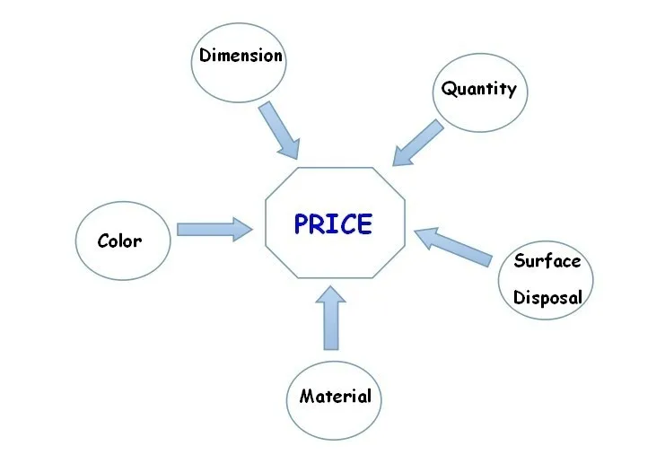 1pcs Glow in The Dark Croc Shoe Charms PVC Noctilucence Accessories Decoration Bad Bunny for Clogs JIBZ Button Charm Kids Gifts