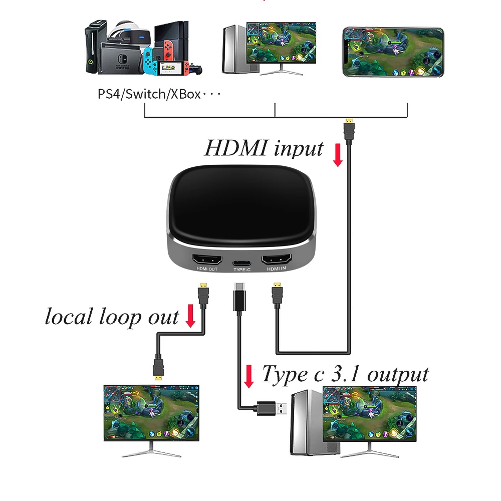 Type C HDMI Карта видеозахвата 4K 60fps Grabber HDMI to type C устройство захвата ключ игровой потоковый прямой поток для Xbox PS4