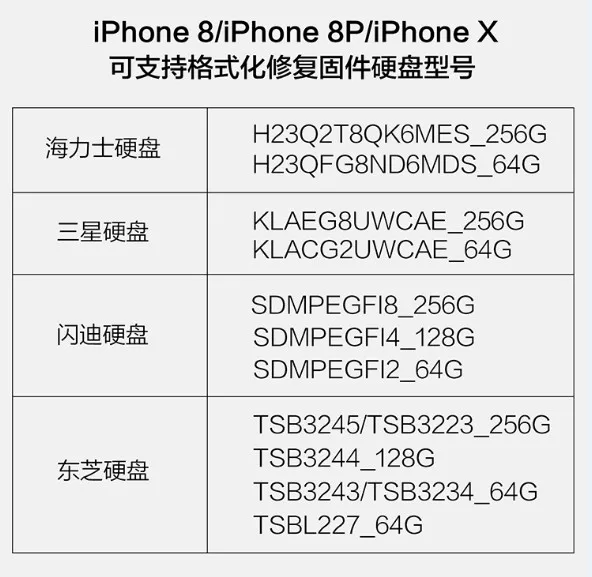 JC P11 BGA110 программист для iPhone 8/8 P/X/XR/XS/XSMAX NAND Flash для Apple BGA110 NAND SYSCFG преобразования и писец repai