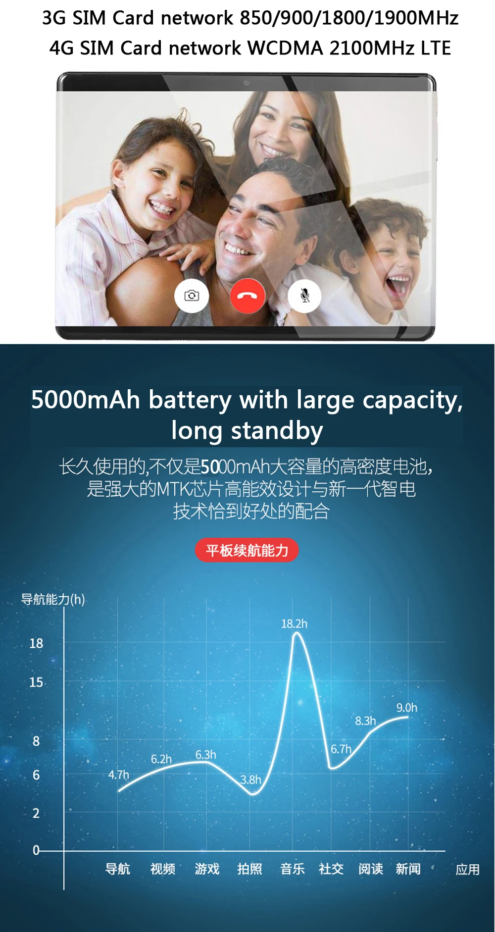 BDF 10 дюймов Android 9,0 планшетный ПК 10/десять ядер 8 ГБ/128 ГБ 1280*800 ips WiFi Bluetooth Две sim-карты 3G/4G LTE телефонный звонок ПК планшет 10,1