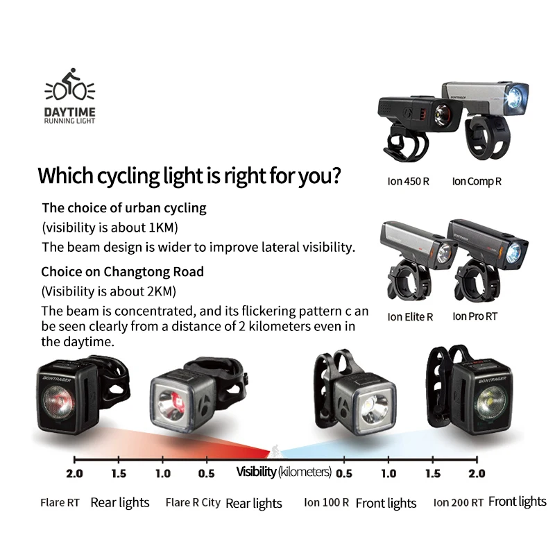 TREK Bontrager Ion Pro RT Rechargeable Light 4Bike Cycling Marketplace