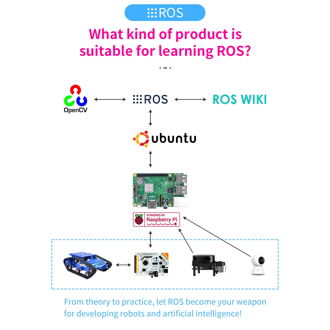 DIY умный робот-Танк шасси автомобиля с лазерным радаром для Raspberry Pi 4(2G) обучающая игрушка подарок для ребенка взрослого-черный/желтый/синий
