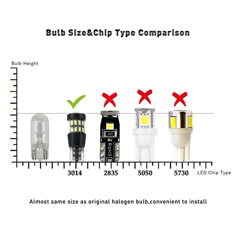 2X T10 белый авто светодиодный T10 Canbus 194 W5W 30SMD 3014 светильник лампа без ошибок светодиодный светильник парковка светодиодный автомобильный боковой светильник стайлинга автомобилей