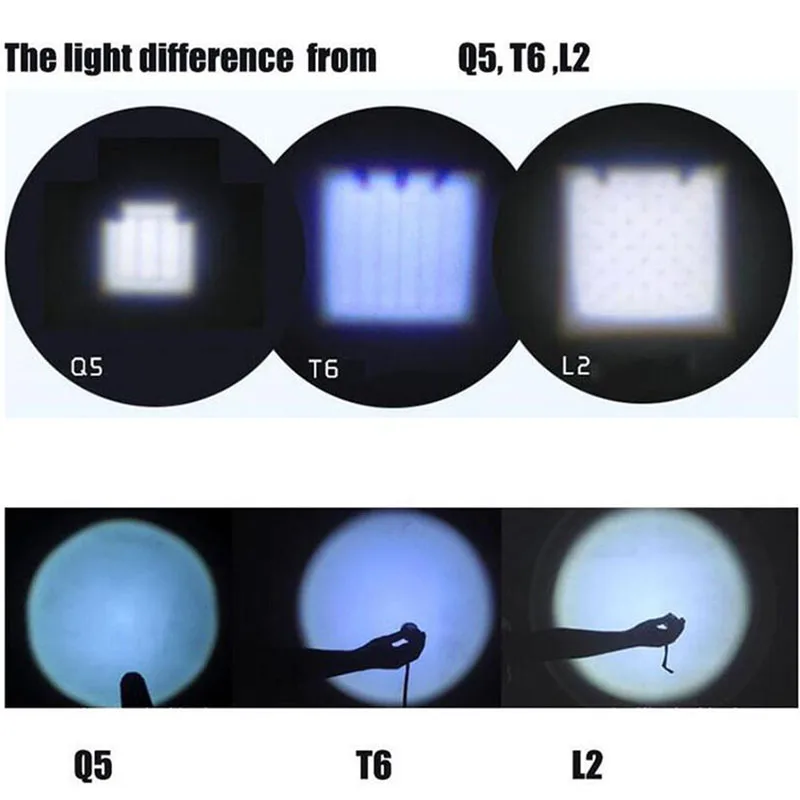 T6 L2 светодиодный фонарик супер яркий Torcia Torchlight Flash Light фонарик "Lanterna" 18650 AAA батарея USB тактический для пеших прогулок