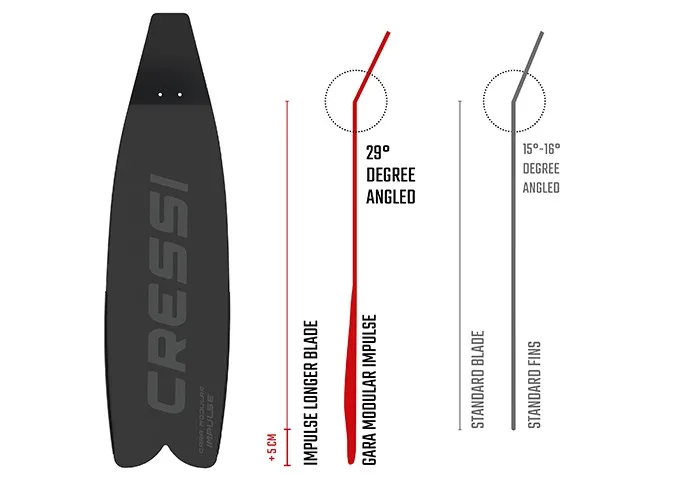 Cressi GARA MODULAR IMPULSE フリーダイビングロングフィン 大人用 