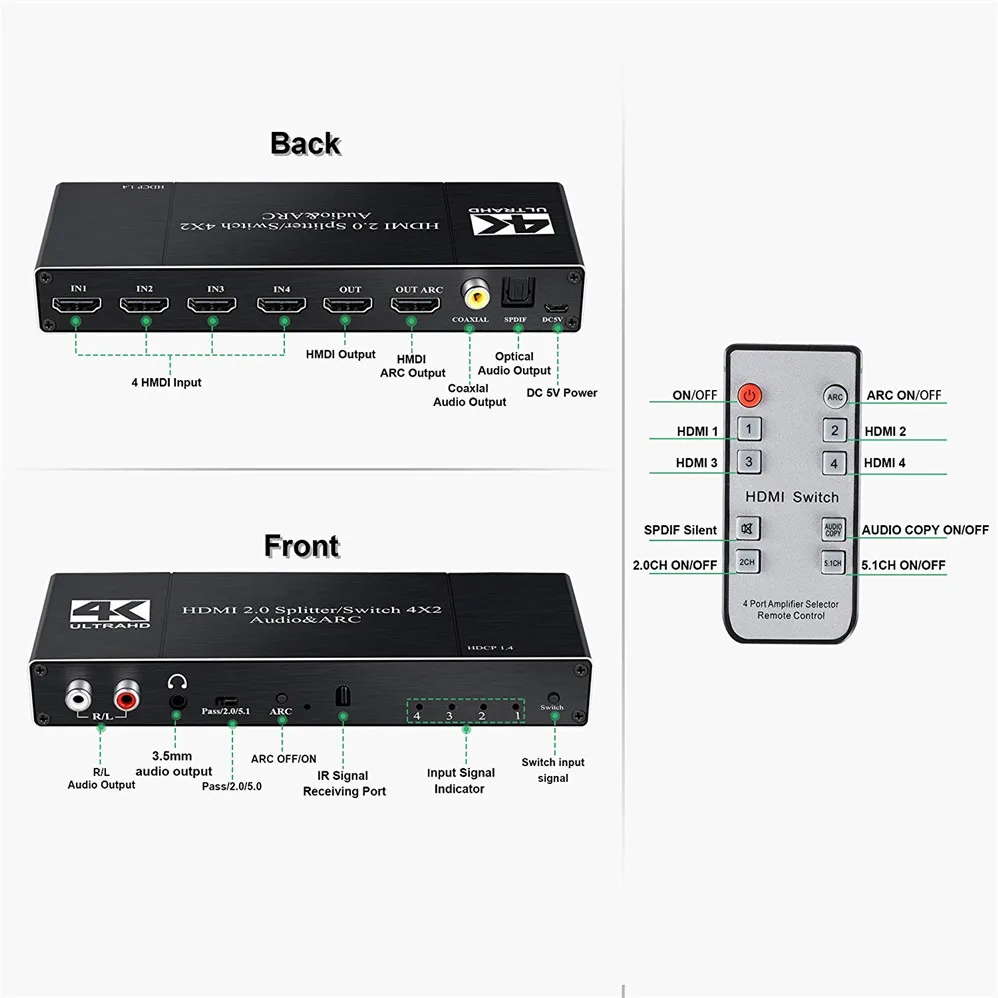 4Է 2 4K HDMI ġ   4K@60Hz й  & ARC 4x2  ñ  HDCP1.4