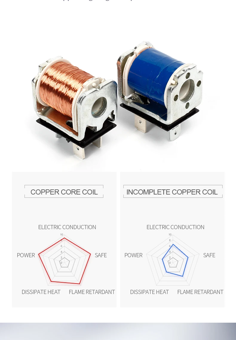 solenoide elétrica pneumática válvula de controle dc ac