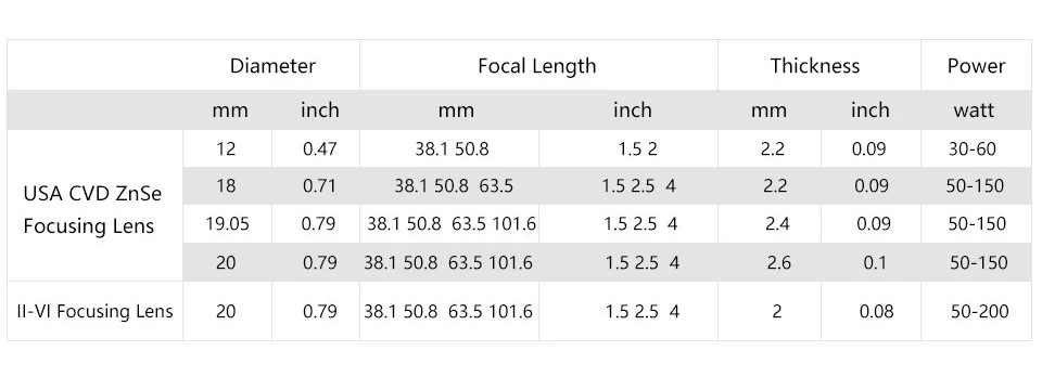 США CVD ZnSe CO2 лазерный фокус объектива Dia.18 19,05 20 мм FL 38,1 50,8 63,5 76,2 101,6 127 мм
