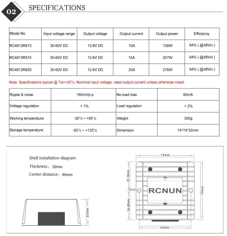 Specifications 10-20A