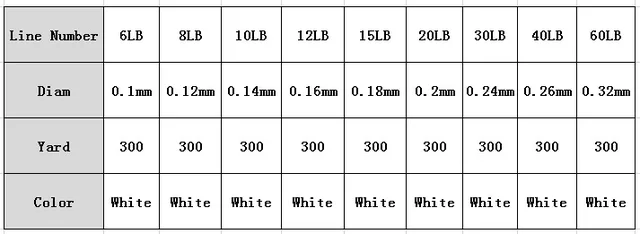 Berkley FireLine Smoke 300 YDS BFL30-42 CHOOSE YOUR LINE WEIGHT! – Mocitos