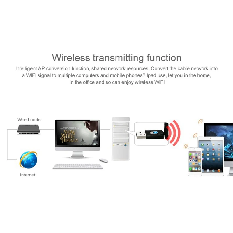 2 в 1 Bluetooth 4,0 Wifi приемник беспроводной USB 802.11N Wifi адаптер 150 Мбит/с компьютерная сетевая карта поддерживает Windows/XP/Vista