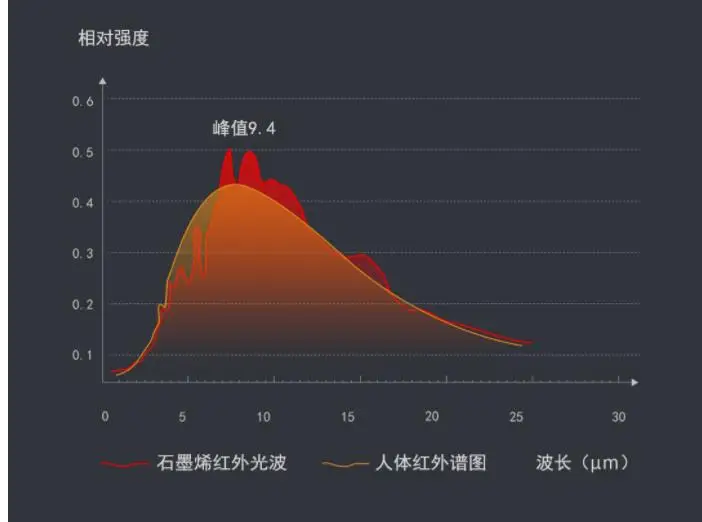 xiaomi mijia graphene мышь ручной массаж артефакт для облегчения усталости рук Дальний инфракрасный умный массажный инструмент