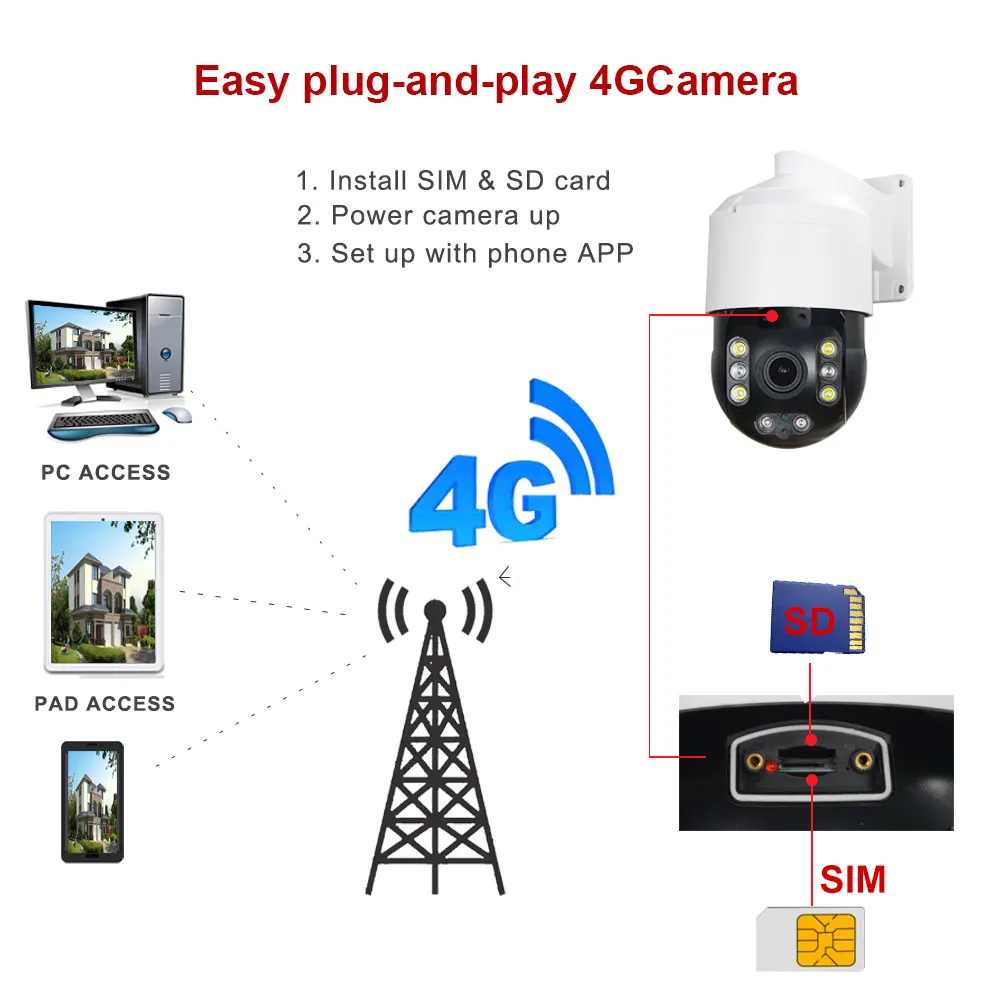 1080P 3g 4G LTE SIM PTZ камера Wifi уличная HD IP камера беспроводная IR 100M 30X зум CCTV P2P мобильный доступ Camhi двухстороннее аудио