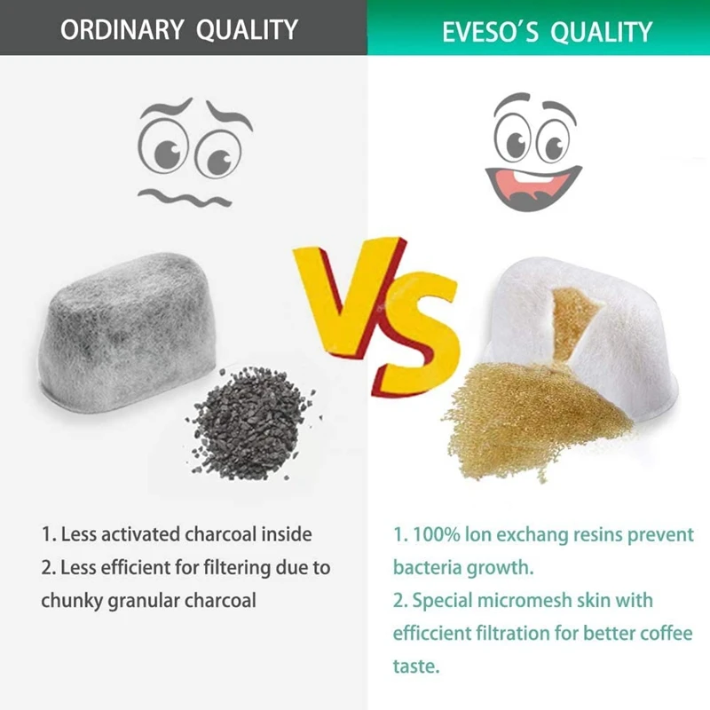 Compatible water filters for Breville BWF100 Espresso machine